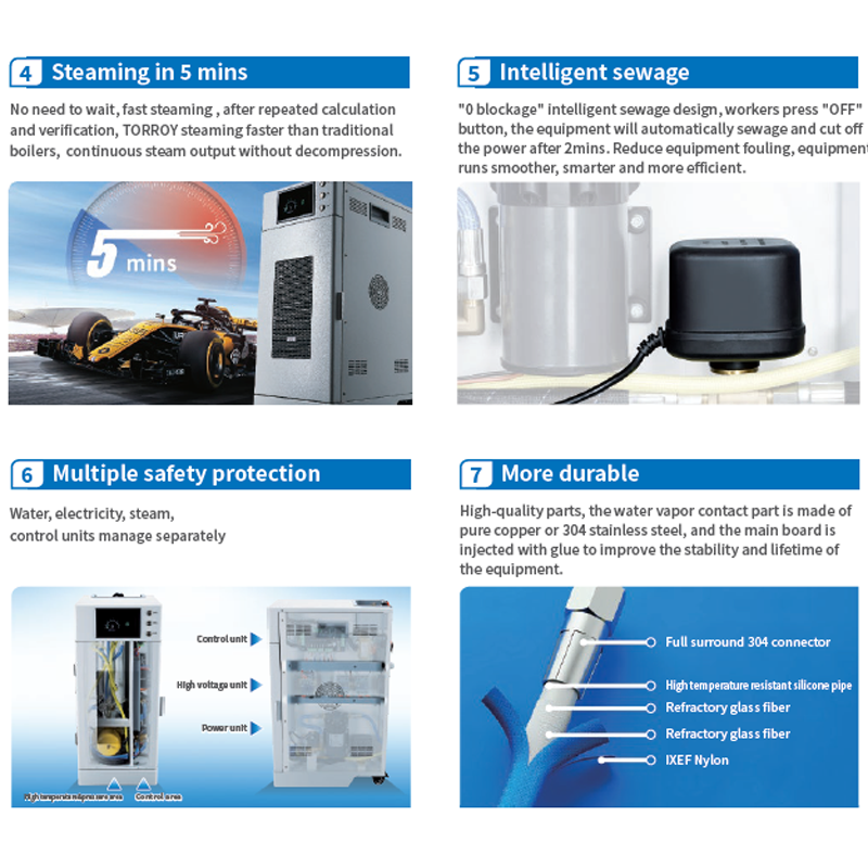 T765A Lordi Smart Steam Boiler