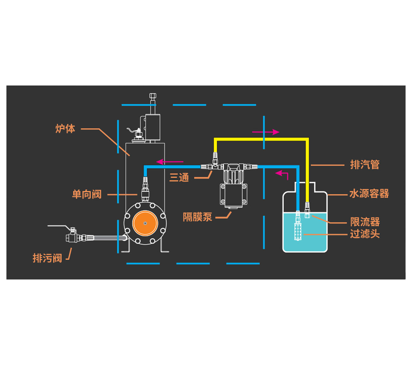 T520 Lordi Mini Steam Generator
